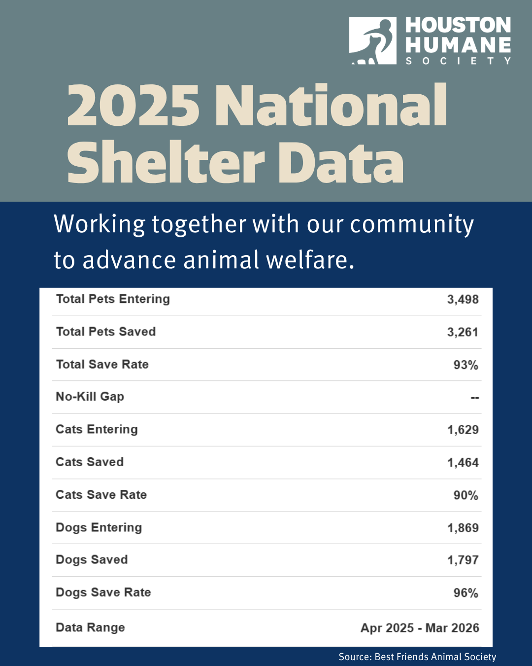 national-shelter-data-2025-infographic-1